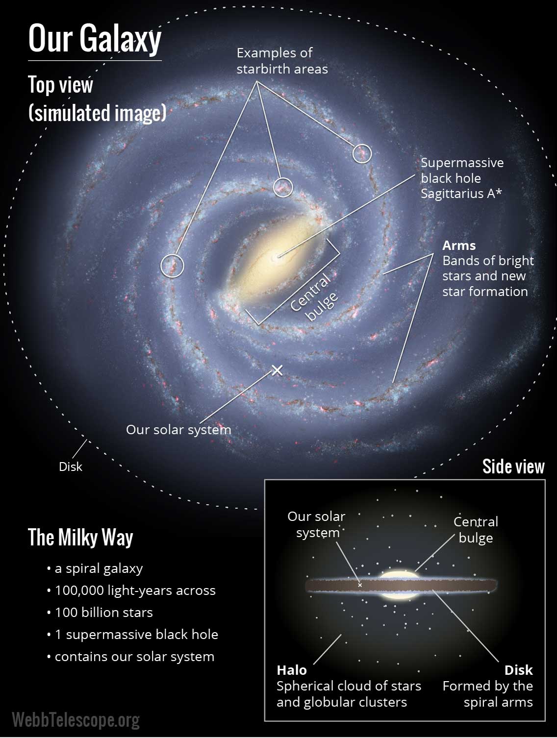 Our Galaxy Map (May 31, 2018)