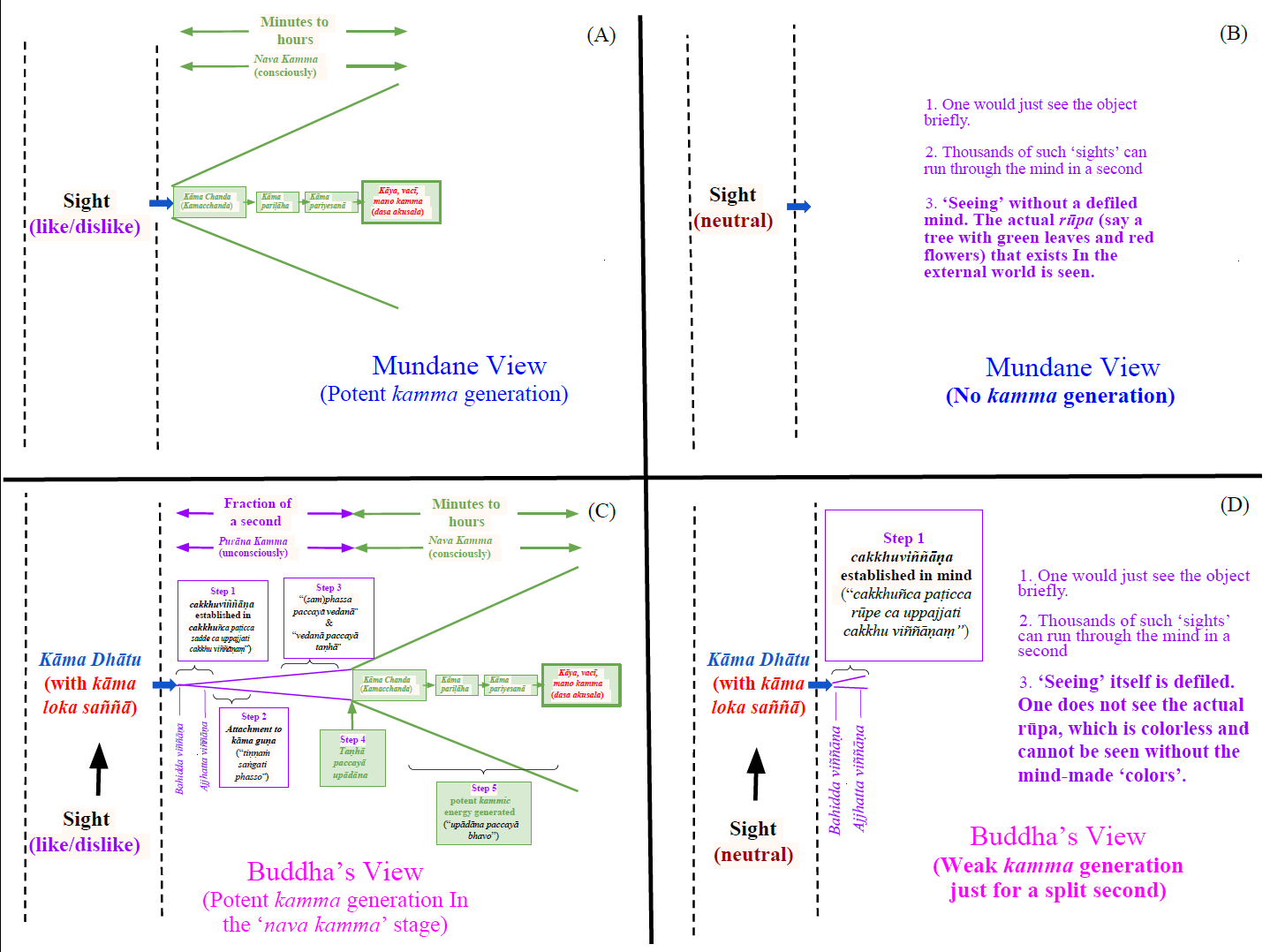 Attachment to ‘neutral vedanā’