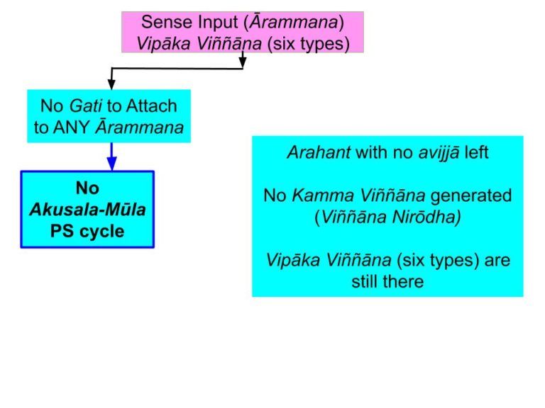 Response to a ārammaṇa by an Arahant