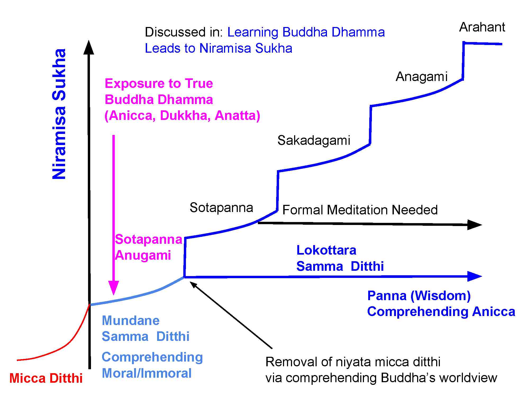 Niramisa-Sukha-In-a-Chart