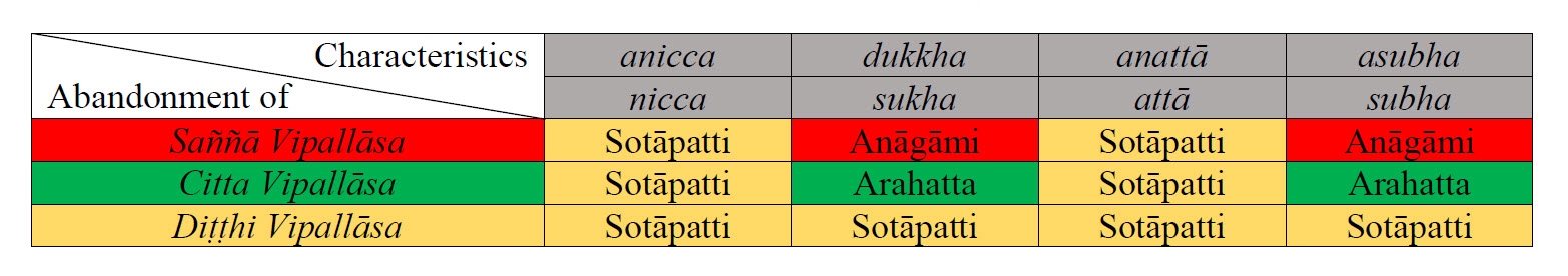 Vipallasa-Chart